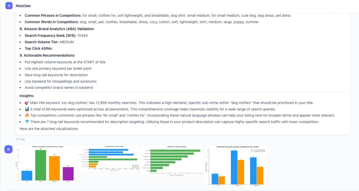 Nexscope keyword analysis charts - keyword placement distribution, search volume breakdown, competitor common phrases, and keyword coverage comparison
