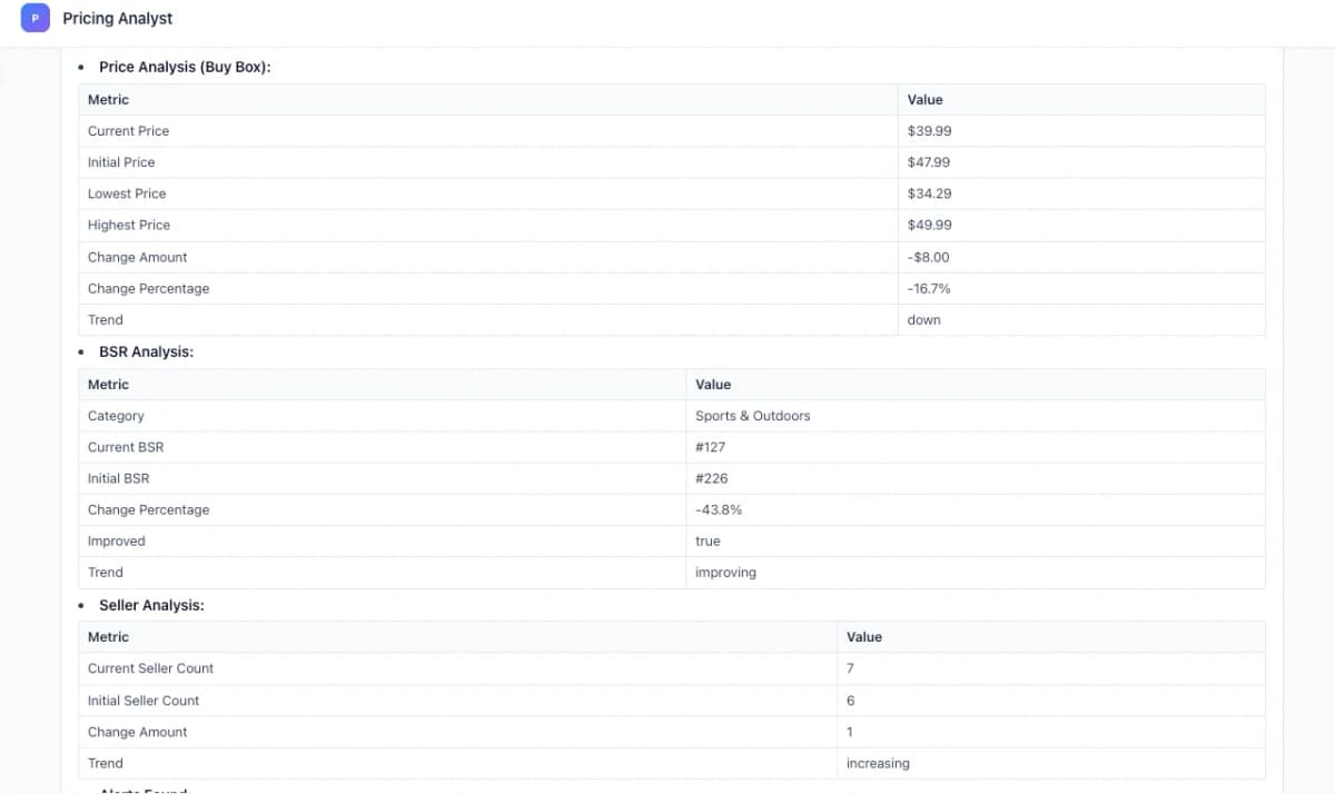 Nexscope pricing analysis tables showing Buy Box price metrics, BSR analysis with category ranking, and seller count trends
