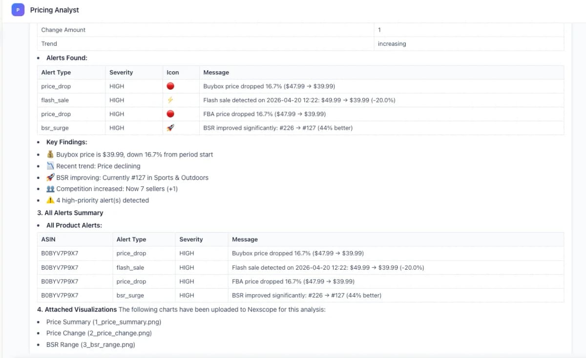 Nexscope pricing alerts showing high-priority notifications for price drops, flash sales, and BSR improvements with key findings summary