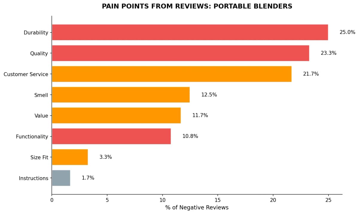 Nexscope pain points analysis chart