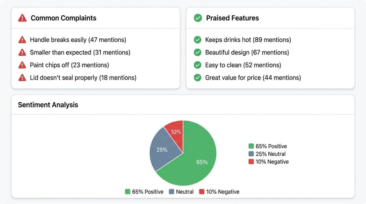 Amazon competitor review analysis showing repeated complaints and product improvement opportunities