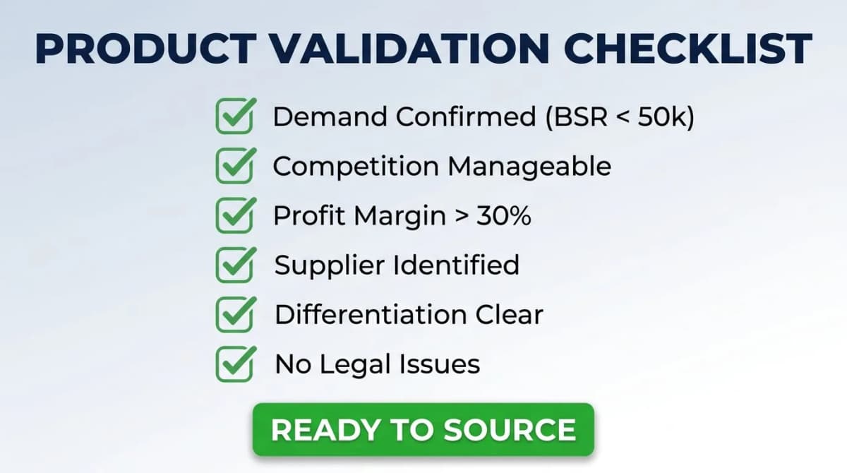 Amazon product validation checklist covering demand, competition, margin, sourcing, differentiation, and compliance