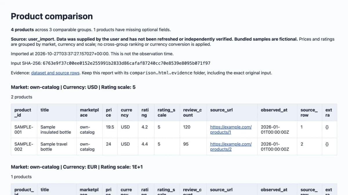 An HTML product comparison report generated by Nexscope CLI from fictional sample products