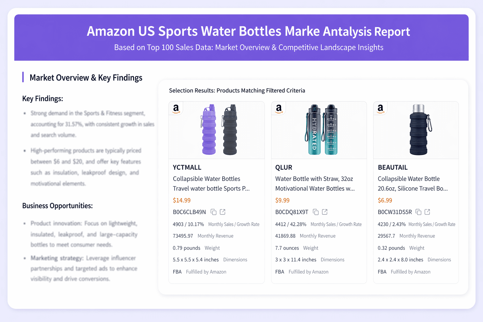 Nexscope AI agent product research report showing Amazon market analysis and top-selling products