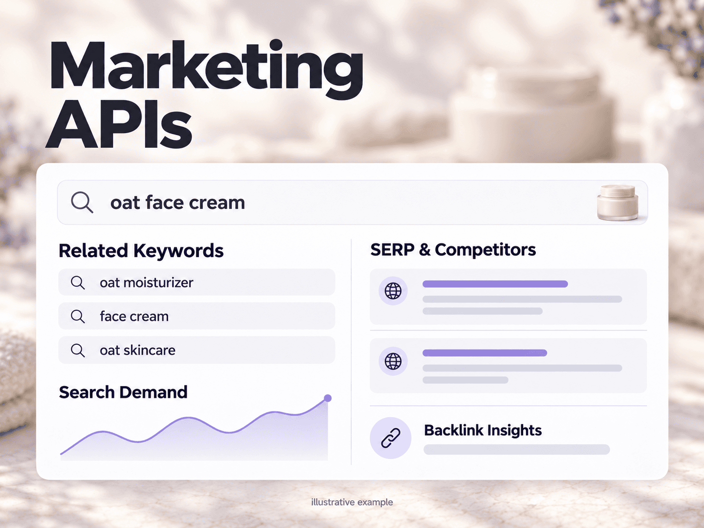 Marketing APIs showing related keywords, search demand, SERP competitors, and backlink insights