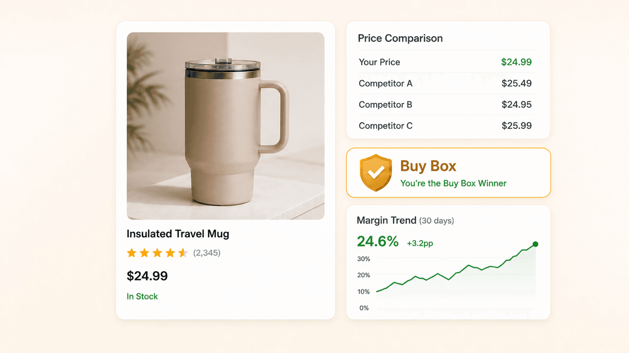 Conceptual illustration of Buy Box price movement protected by a profit guardrail