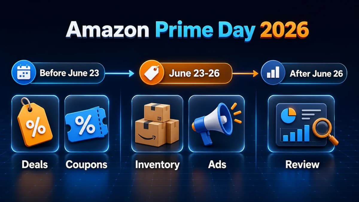 Amazon Prime Day 2026 market schedule timeline showing June, July, and later summer seller planning windows