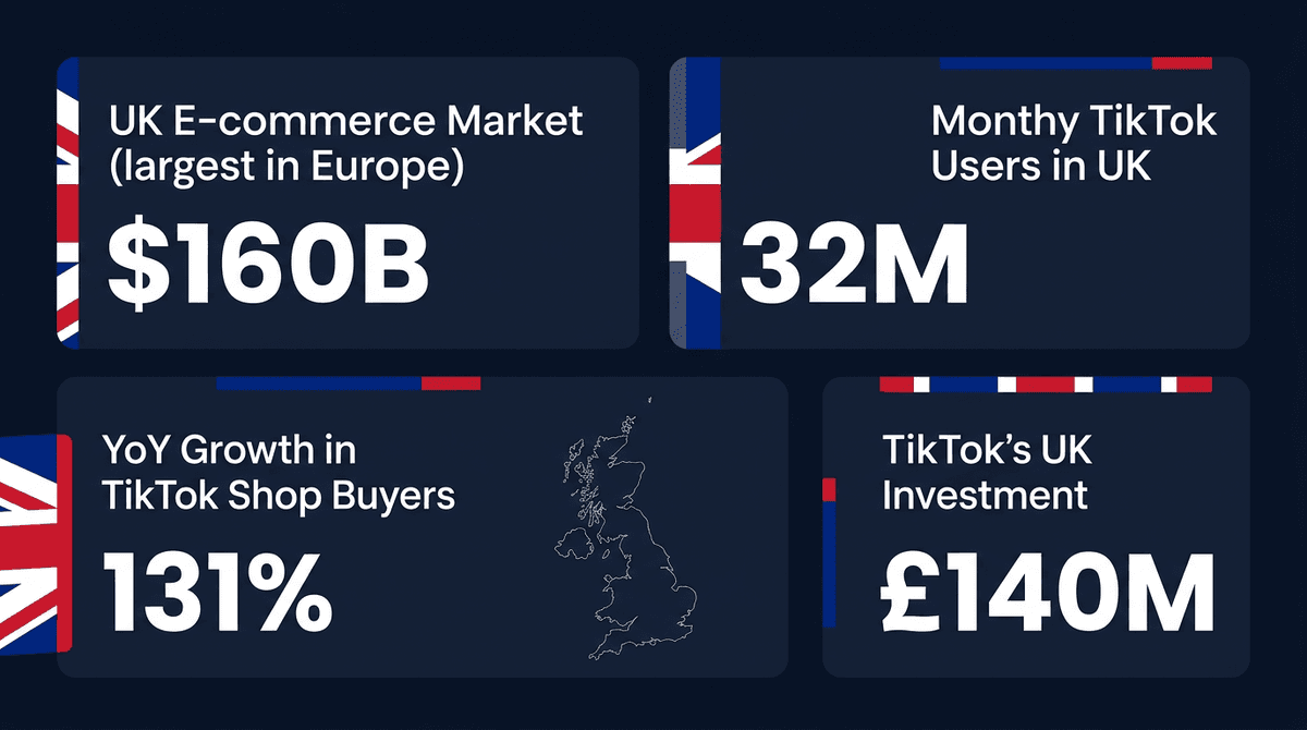 UK E-commerce Market Data - TikTok Shop Growth