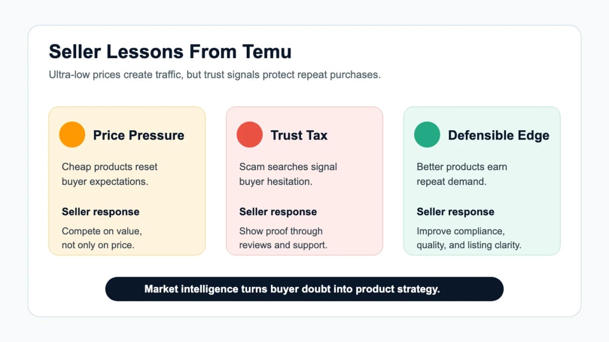 Seller trust matrix showing price pressure and trust signals from Temu marketplace analysis