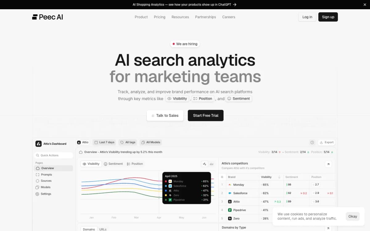 Peec AI homepage showing AI search analytics dashboard for marketing teams and brand tracking