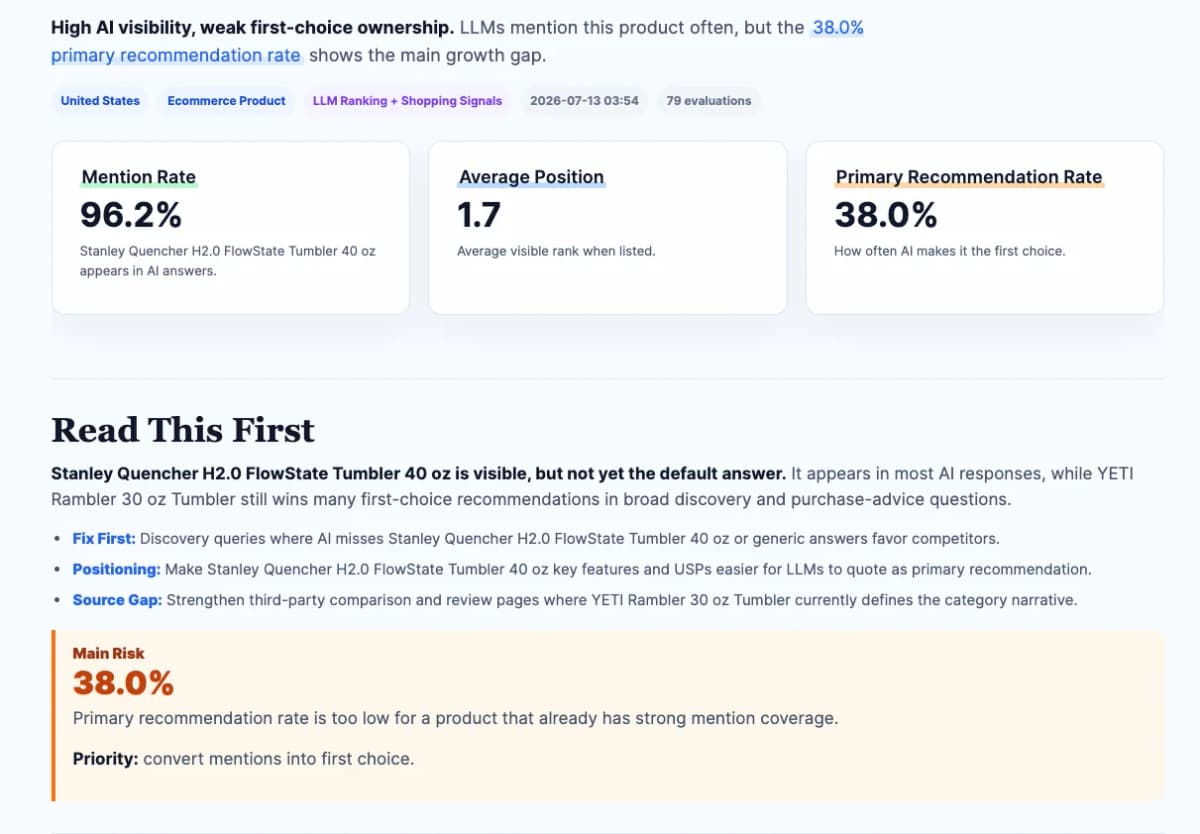 Nexscope AI product visibility sample report with query evidence and competitor benchmarks