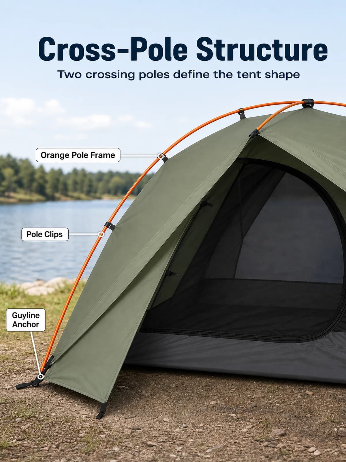 Amazon tent feature image labeling the orange pole frame, pole clips, and guyline anchor
