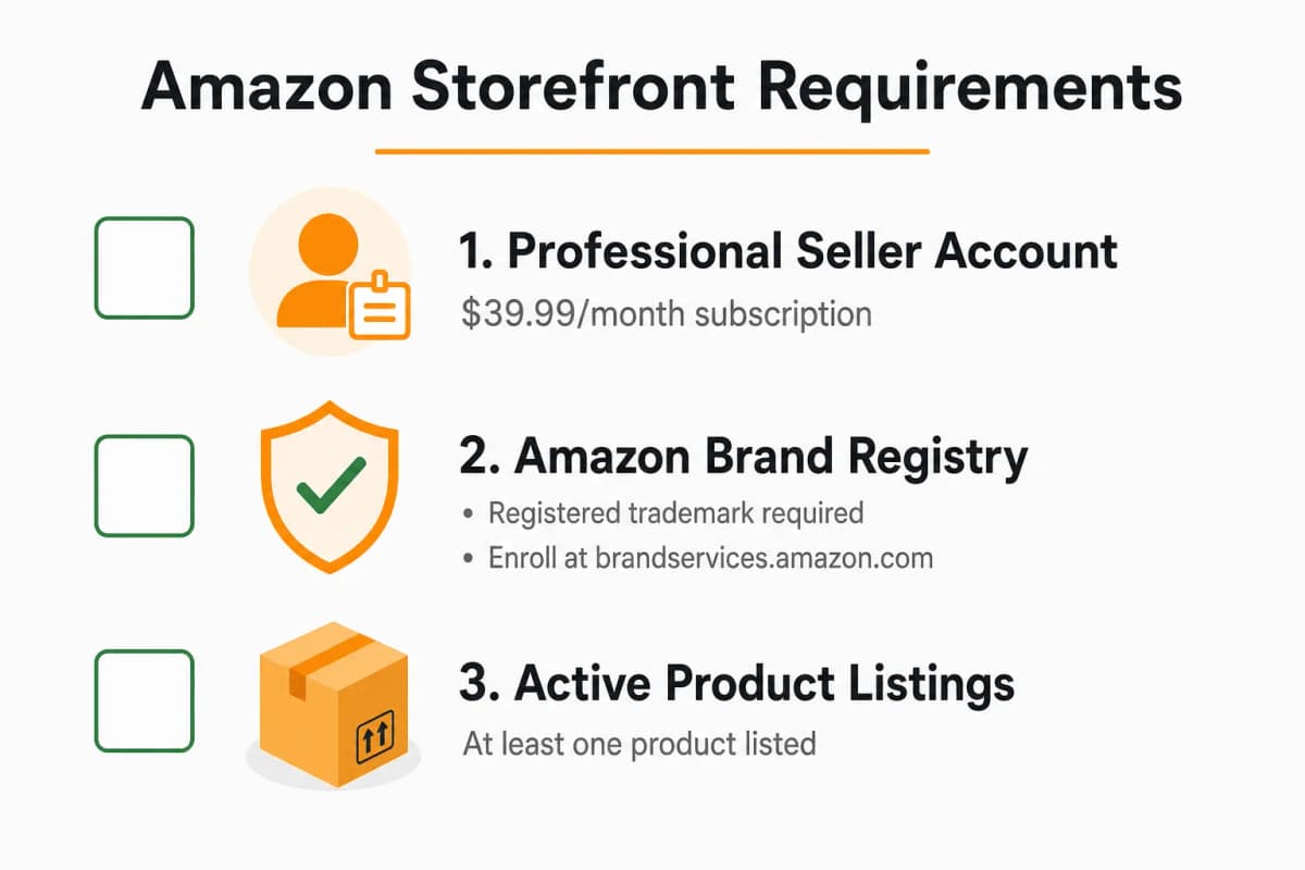 Amazon Storefront Requirements checklist - Professional Seller Account, Brand Registry, and Active Listings