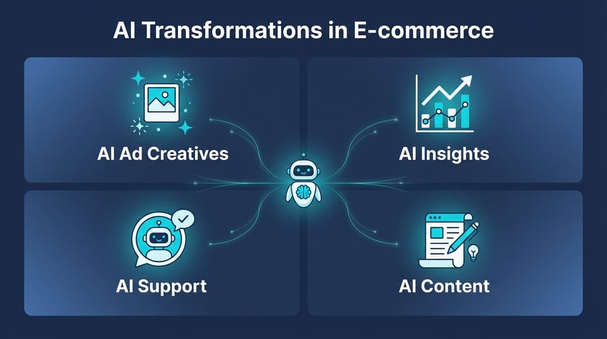 4 ways AI transforms your Shopify business: Ad Creatives, Customer Insights, Customer Service, and Content Marketing
