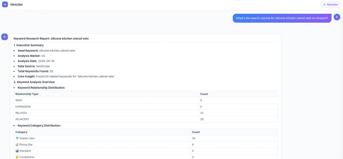 Nexscope keyword research report showing search volume and keyword analysis