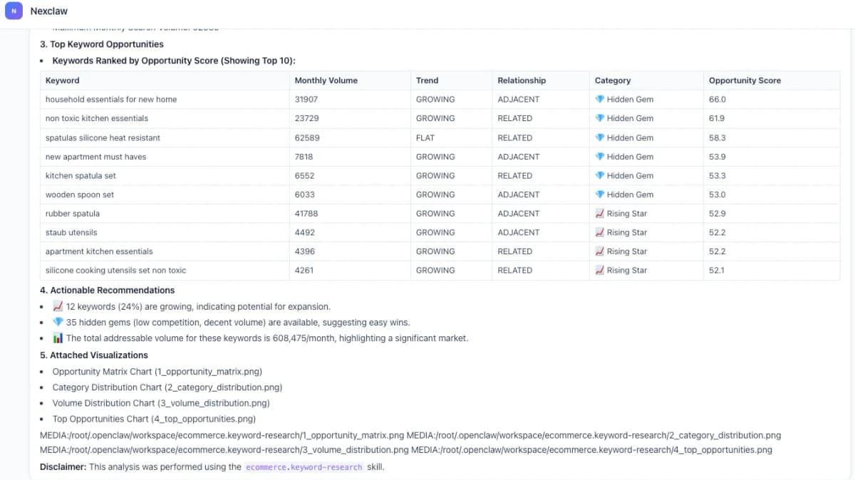 Nexscope showing top keyword opportunities with opportunity scores