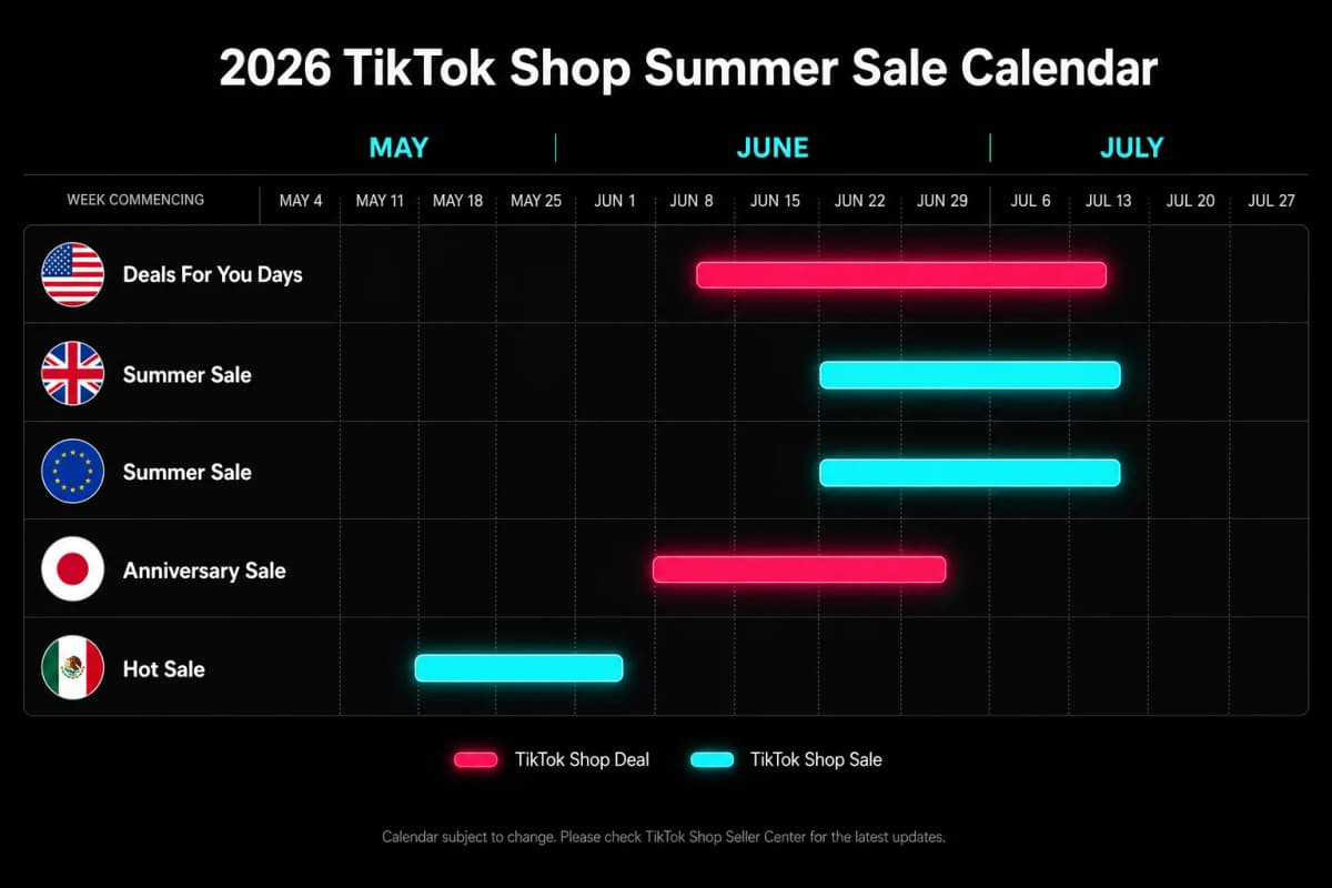 TikTok Shop 2026 Summer Sale Calendar