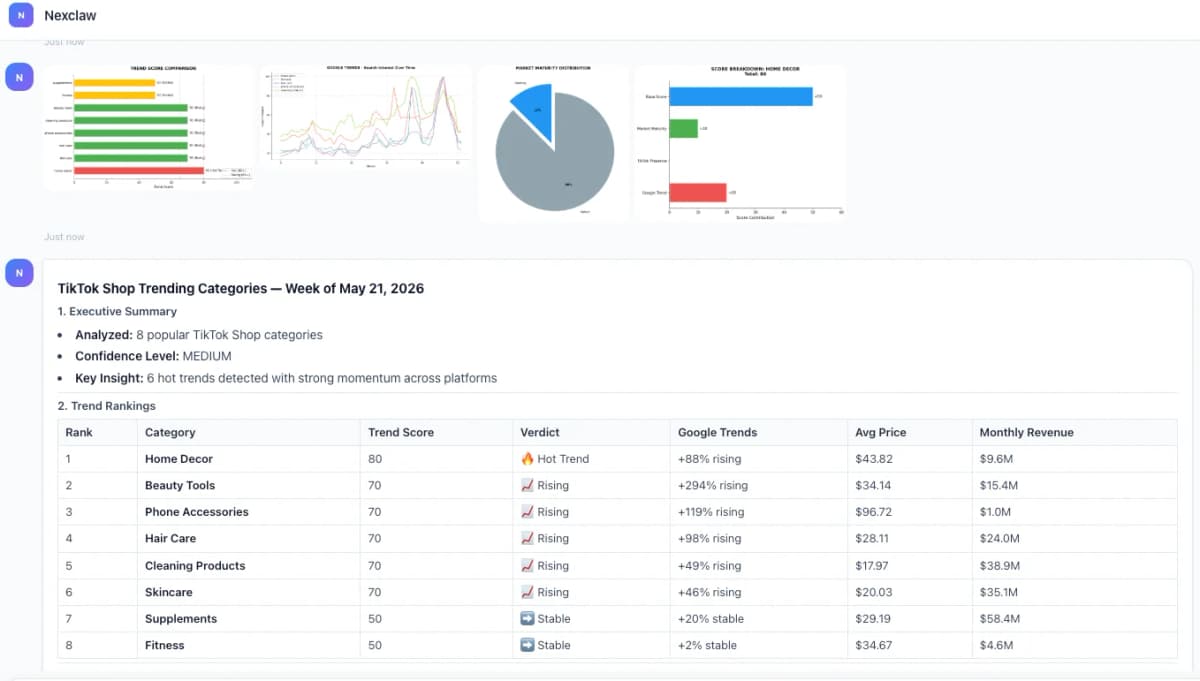 Nexscope TikTok Shop trending categories report with charts and analysis