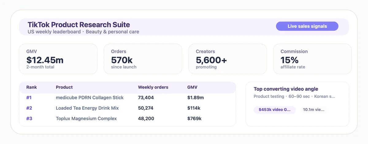 TikTok Product Research Suite showing medicube data with GMV, orders, creators and commission metrics