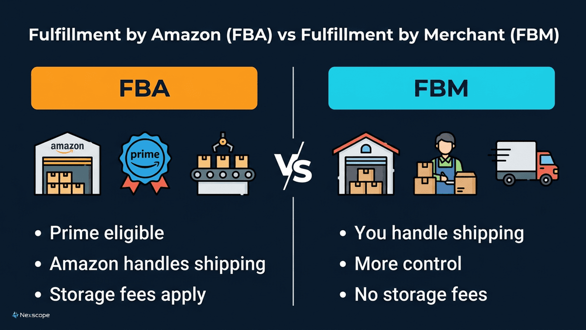 FBA vs FBM comparison infographic showing key differences
