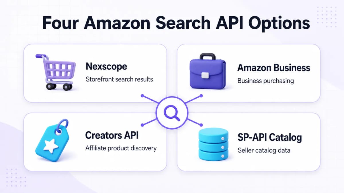 Four Amazon Search API options comparing Nexscope, Amazon Business, Creators API, and SP-API Catalog