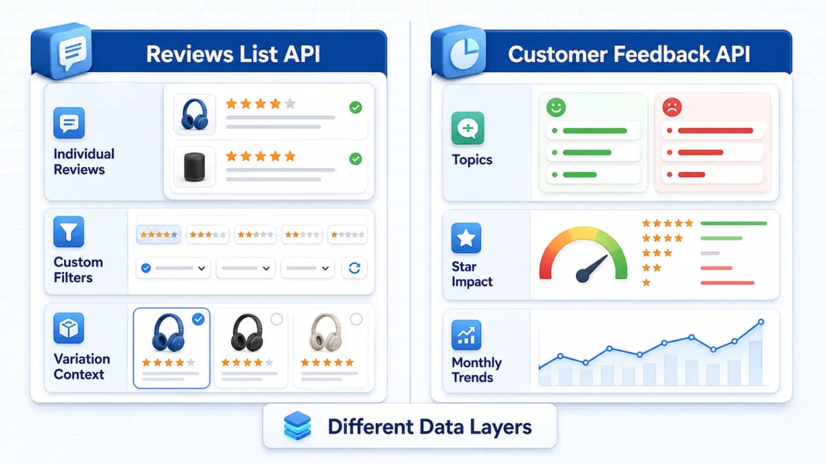 Reviews List API compared with Amazon Customer Feedback API