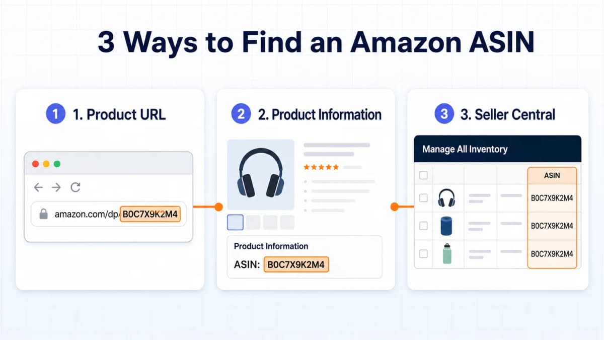 Three ways to find an Amazon ASIN in the URL, product information, and Seller Central