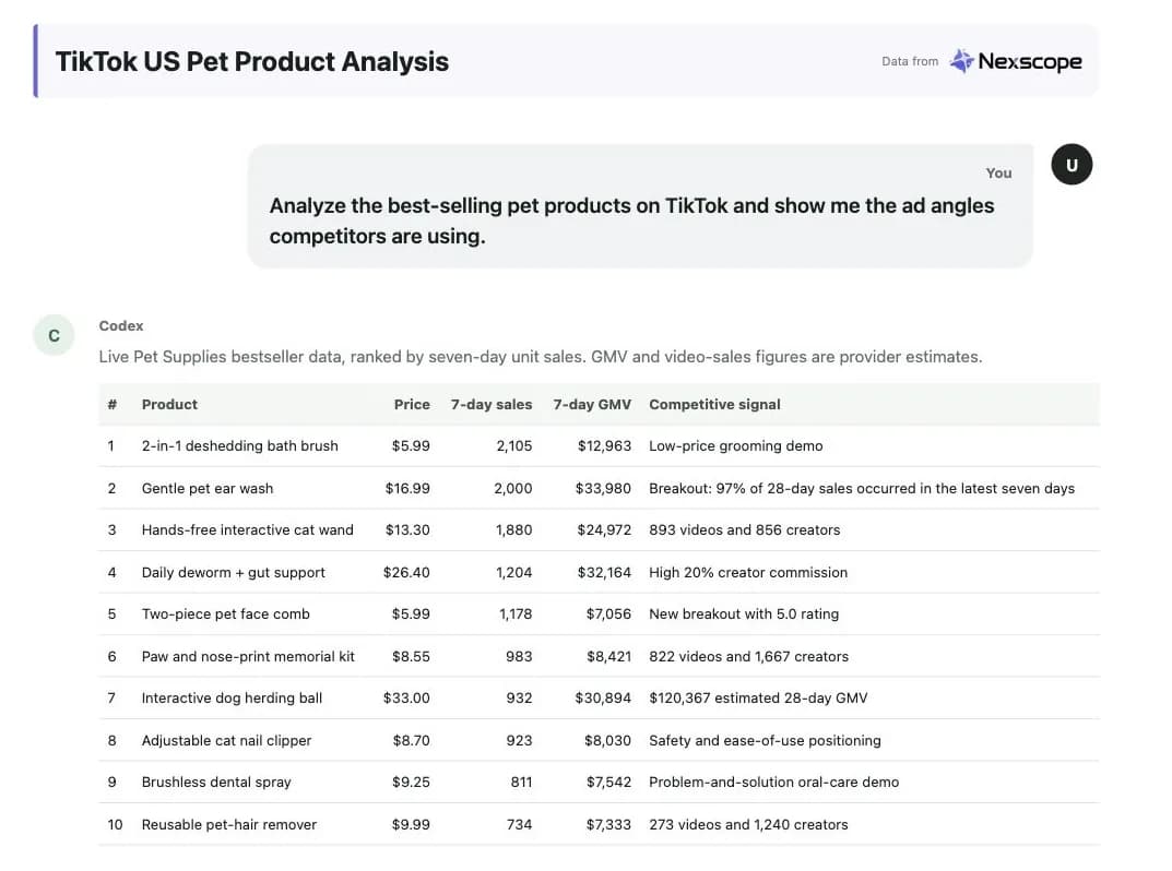 TikTok US pet product advertising analysis powered by Nexscope Data