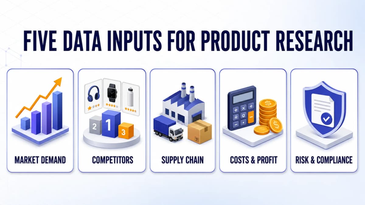 Five Amazon product research data inputs covering demand, competitors, supply, profit, and risk