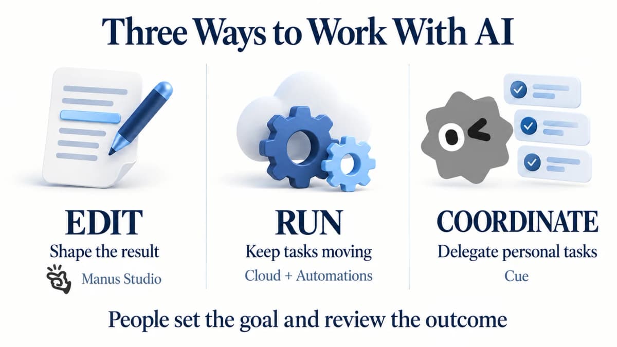 Conceptual overview of editing in Studio, running cloud workflows, and coordinating agents in Cue