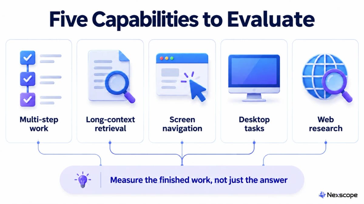 Five capabilities to evaluate when comparing GPT-6 and GPT-5.6 for seller workflows
