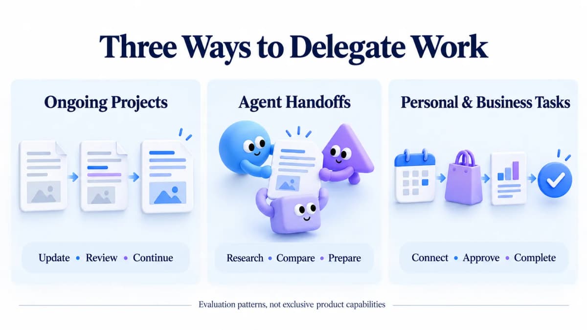 Personal AI agent delegation patterns for ongoing projects, team handoffs, and everyday tasks
