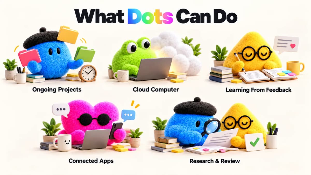 Five plush mascot scenes showing ongoing projects, cloud computing, feedback, connected apps, and research with review