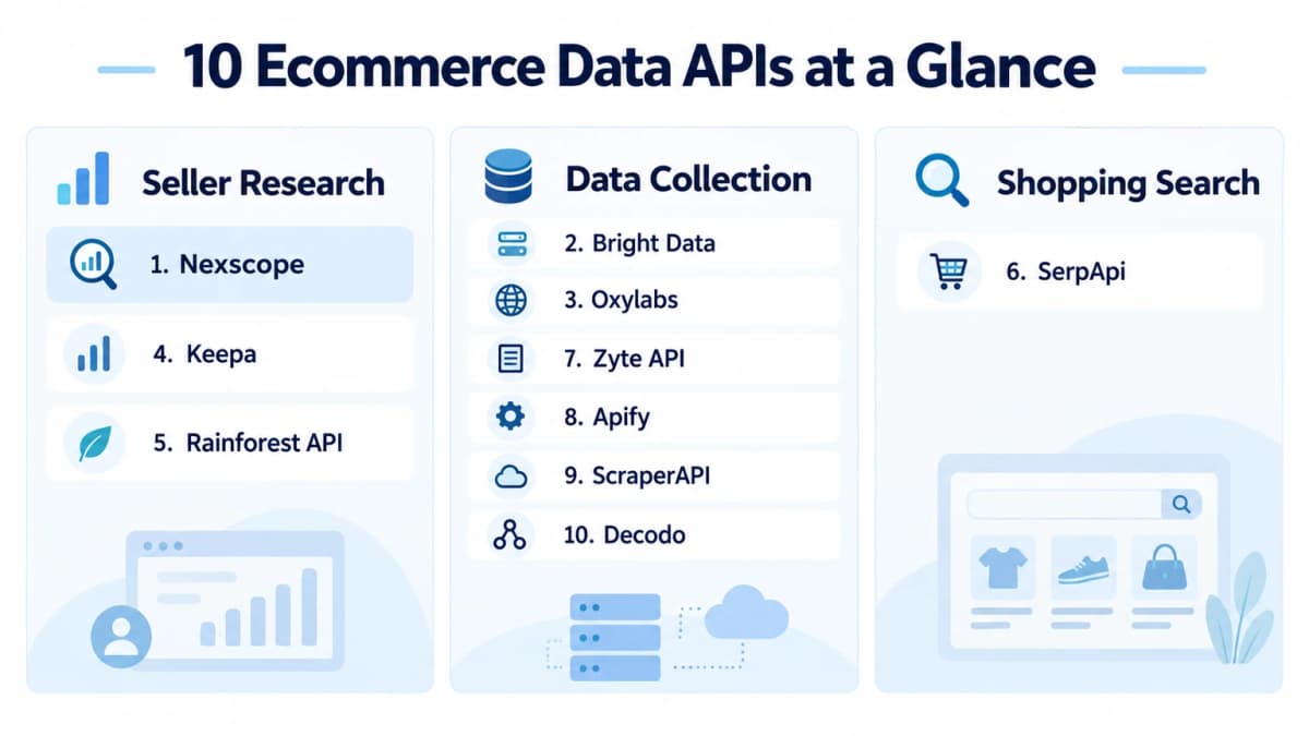 Ten ecommerce data API providers grouped by seller research, data collection, and shopping search.