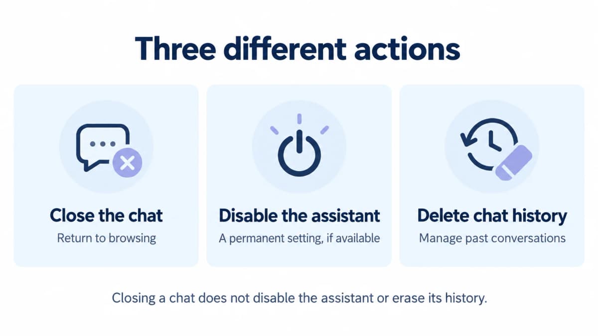 Closing the Amazon shopping chat, disabling an assistant, and deleting chat history are separate actions