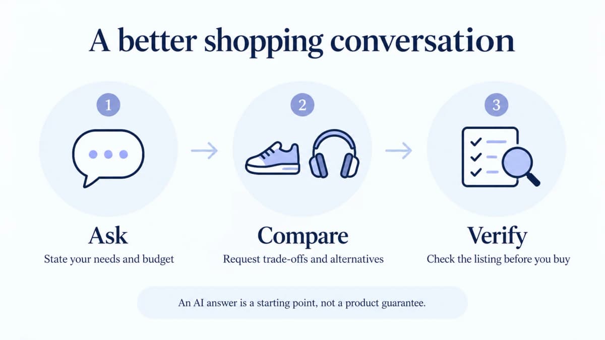 Ask, compare, and verify when using the Amazon AI shopping assistant