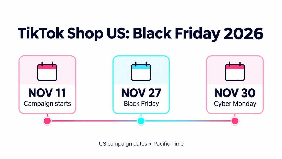 TikTok Shop US Black Friday 2026 timeline showing November 11, November 27, and November 30 in Pacific Time