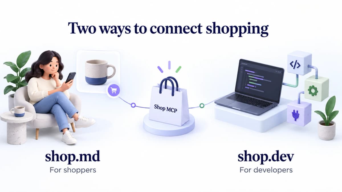 Two entry points connect shopper skills and developer applications to Shop MCP commerce capabilities