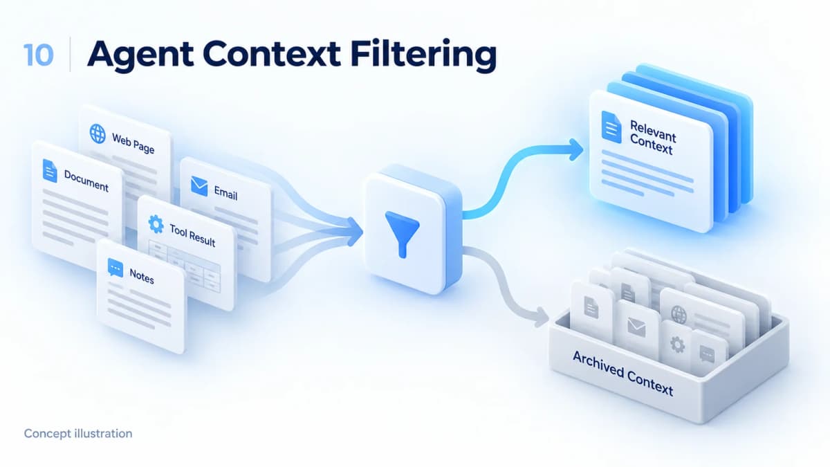 Jev AI concept illustration for agent context filtering, showing the case's decision-making scenario