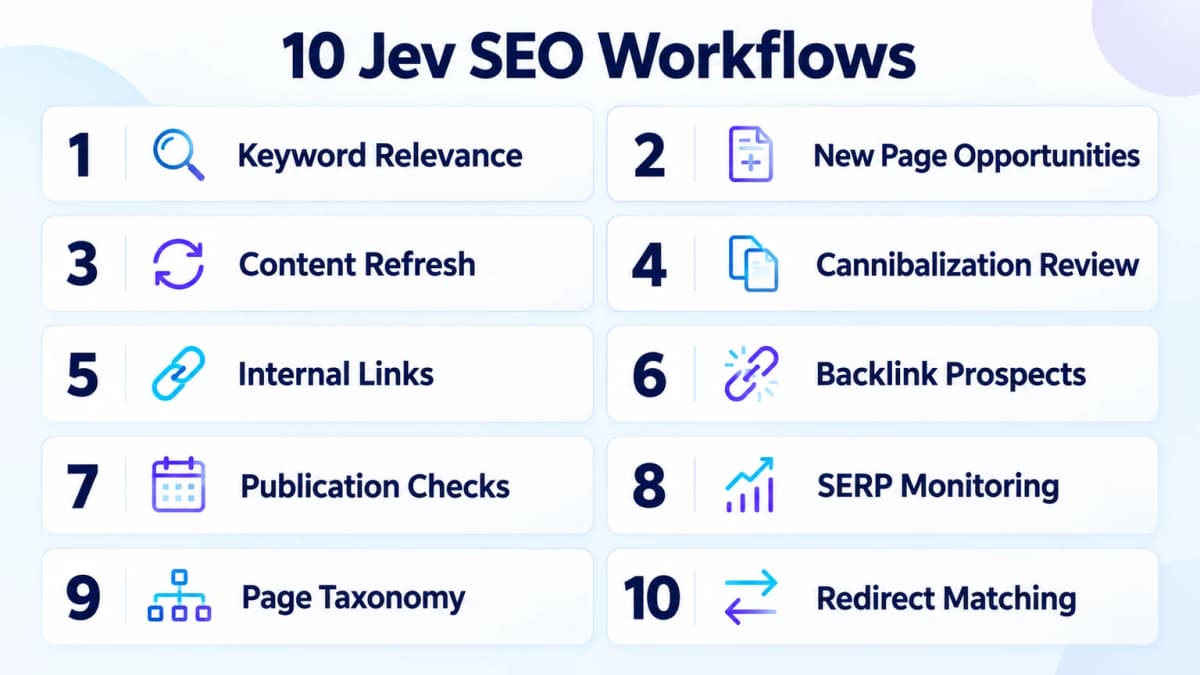 Ten Jev for SEO workflows covering keywords, content, links, search results, taxonomy, and redirects
