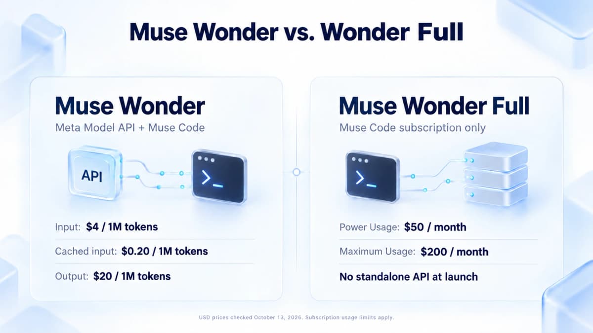 Muse Wonder API token prices compared with Wonder Full Muse Code monthly subscription plans