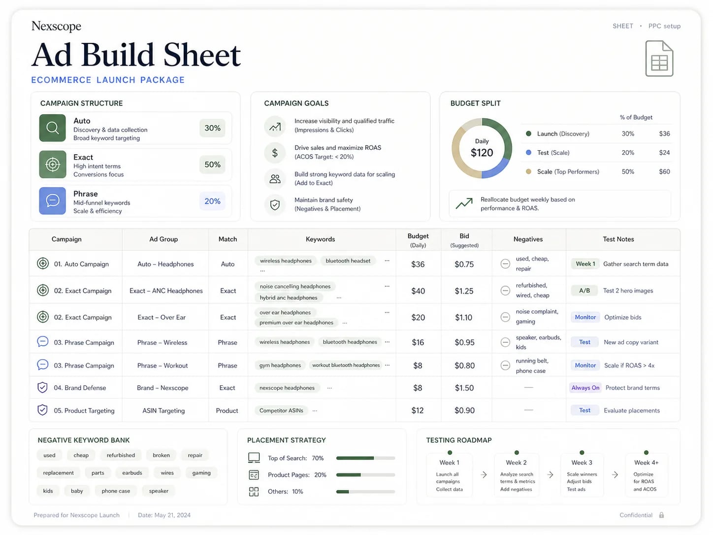 Ad Build Sheet