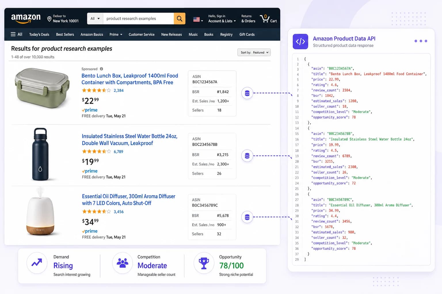 Amazon product research results transformed into structured product data