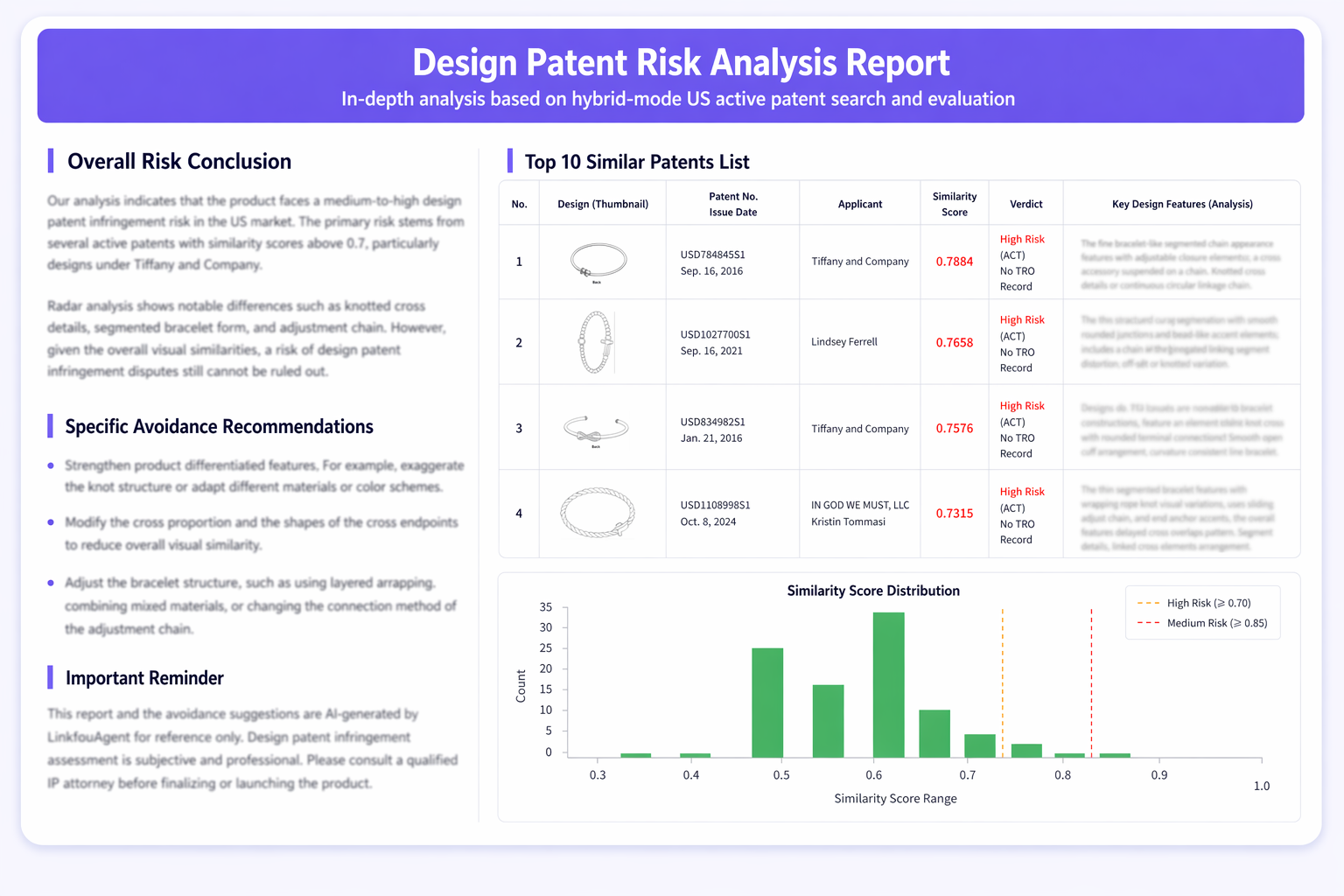 Patent risk scanner preview