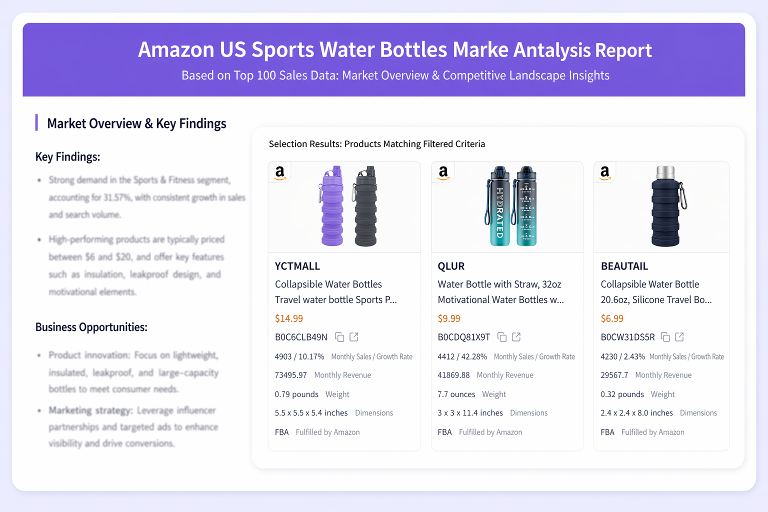 Amazon market validation dashboard