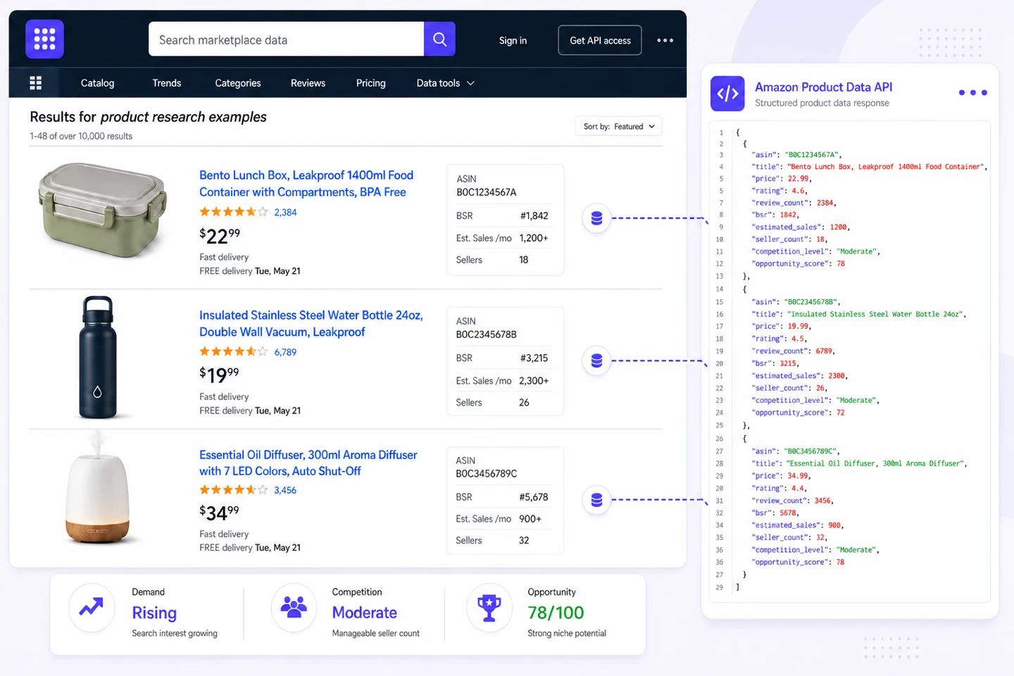 Illustrative Amazon product research workflow mapping marketplace results to structured product data and opportunity signals.